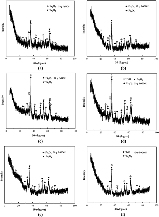 Figure 6 Refer to the image caption for details.