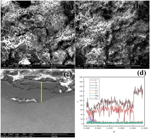 Figure 7 Refer to the image caption for details.