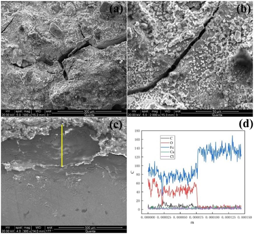 Figure 12 Refer to the image caption for details.