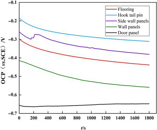 Figure 13 Refer to the image caption for details.