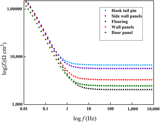 Figure 14 Refer to the image caption for details.