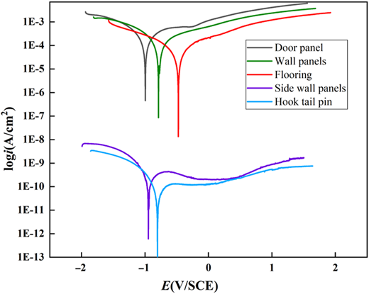 Figure 15 Refer to the image caption for details.