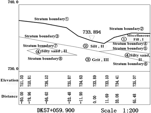 Figure 1 Refer to the image caption for details.