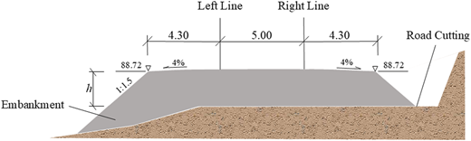 Figure 2 Refer to the image caption for details.