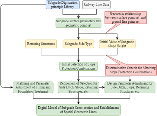 Figure 3 Refer to the image caption for details.