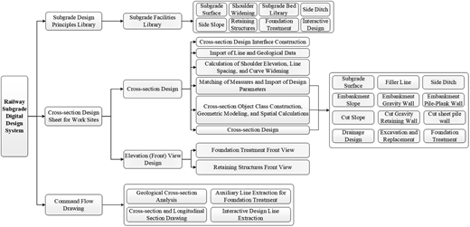 Figure 4 Refer to the image caption for details.