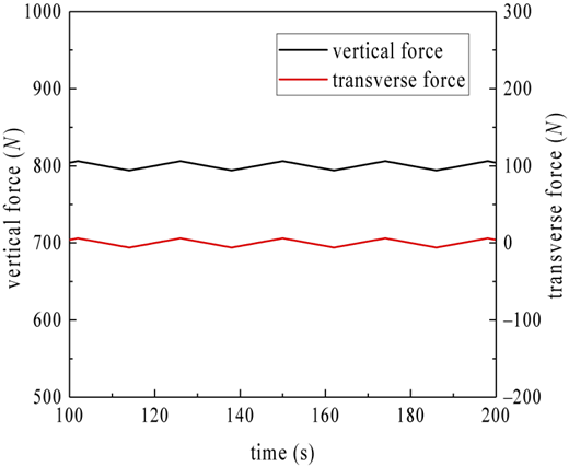 Figure 3 Refer to the image caption for details.