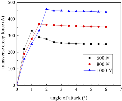 Figure 4 Refer to the image caption for details.