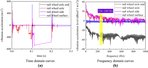 Figure 11 Refer to the image caption for details.