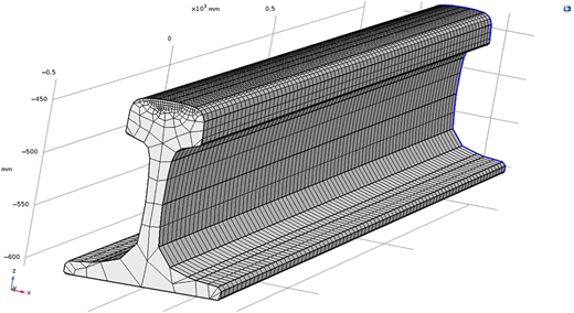 A 3-D wireframe model of an I-beam rail section with a mesh grid and labeled axes.