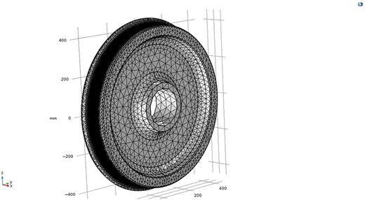 A 3-D mesh model of a wheel with triangular elements and millimeter grid axes.