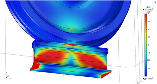 A color stress contour plot of a rail and wheel contact, with labeled axes and a vertical color scale bar.
