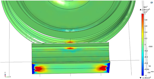 A stress contour plot of rail and wheel from the front, showing color scale, axis labels, and stress points.