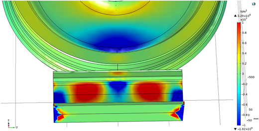 A front stress contour plot of the wheel and rail, using a color scale and labeled axes, with stress hotspots.