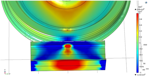 A stress contour plot of a wheel and rail, front view, showing a color bar, axis labels, and high-stress zones.