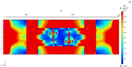 A Von Mises stress contour for a double-slotted structure, showing red high-stress zones and blue low-stress regions.