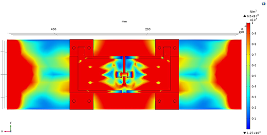 A Von Mises stress analysis showing concentrated red and blue zones in a symmetric, slotted structure.