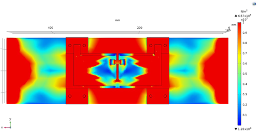 A Von Mises stress map of a double-slotted structure, showing red high-stress regions and blue low-stress zones.