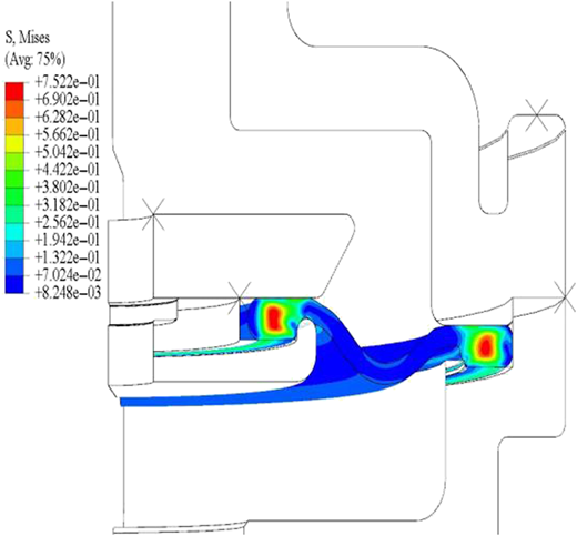 A stress simulation shows a curved component with four cross symbols, internal contours, and outer boundary lines.