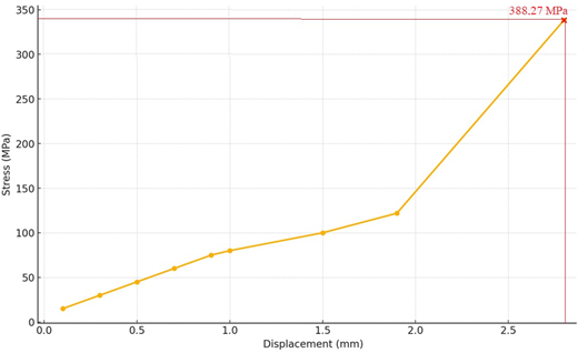 Figure 14 Refer to the image caption for details.