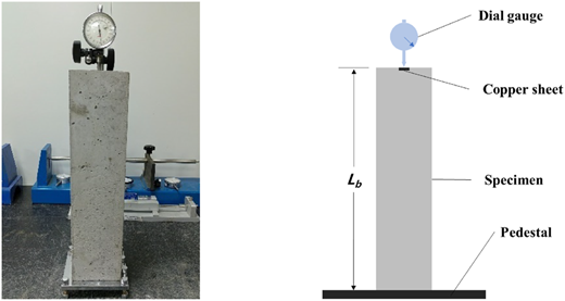 A concrete column testing setup with a dial gauge and various laboratory instruments arranged in the background.
