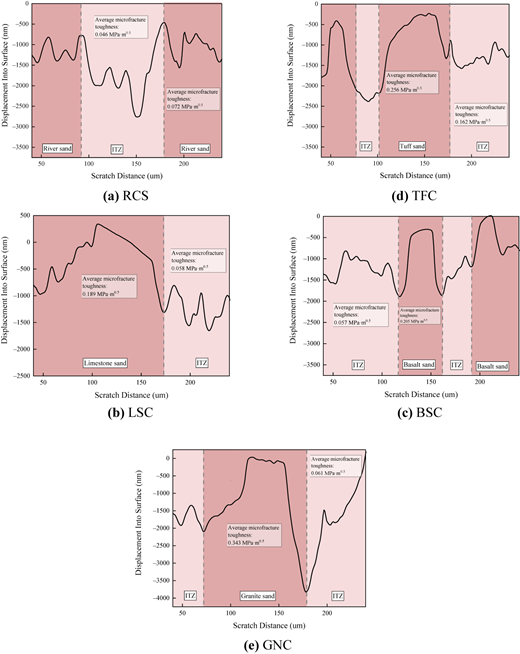 Five elevation graphs show projected elevation versus source distance with shaded terrain zones across profiles.