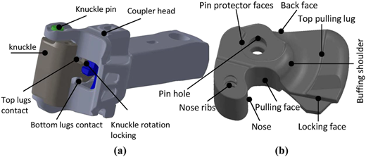 A labeled mechanical element (railcar coupler assembly) showing knuckle, pin, lugs, locking faces, nose, ribs, and pulling surfaces in two views.