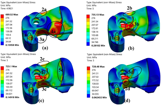A four-element stress contour figure shows equivalent von Mises stress distributions on the component under different cases.