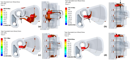 A set of four von Mises stress contour plots of the mechanical component, (a) through (d), with maximum stress regions.