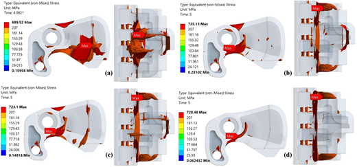 A four-panel von Mises stress contour figure showing the same component labeled (a) to (d).