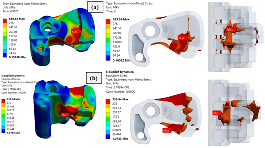 A multi-panel figure comparing equivalent (von Mises) stress results using different views for a component.