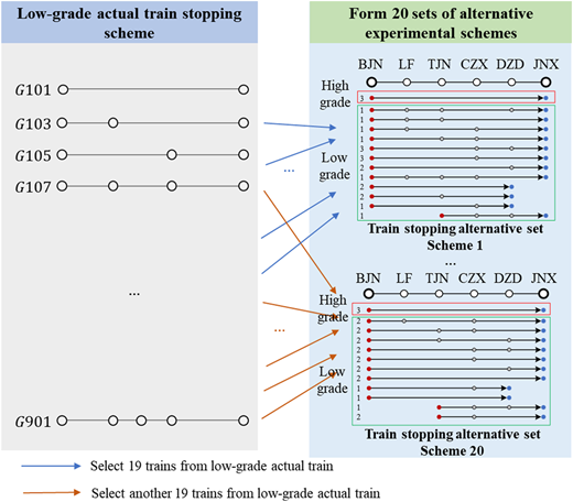 A visual of train stop patterns restructured into experimental schemes using selected low-grade trains.