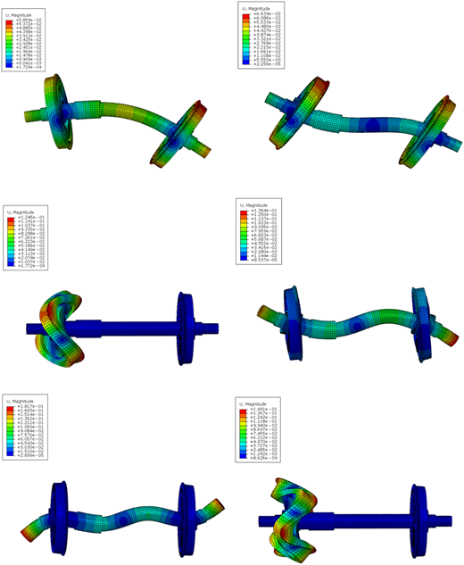 A figure shows six color-mapped deformation plots of a meshed shaft and wheel assembly.