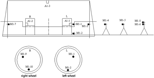 A diagram shows sensor positions on a test rig and on the left and right wheels.