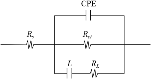 A circuit diagram shows an equivalent electrical model with a resistor in series and three parallel branches.