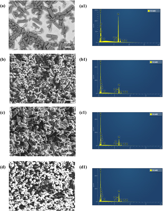 A multi-panel figure shows S E M microstructures and corresponding E D S spectra for four samples labeled (a)–(d).