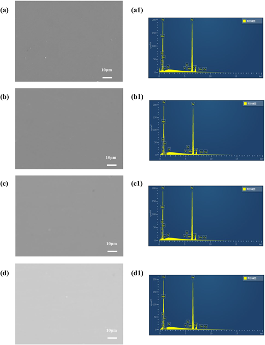 A multi-panel figure shows S E M surface images and corresponding E D S spectra for four samples labeled (a) through (d).