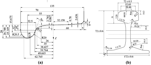 Diagram of geometric profiles used in a study model, showing a standard UIC ERRI S1002 wheel profile and a standard UIC 60 rail profile.