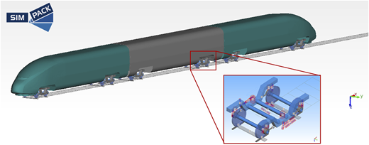 A diagram shows a SIMPACK train model with a zoomed view of a wheel assembly.