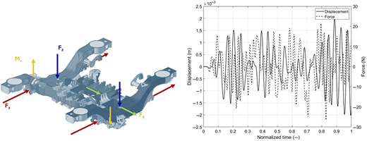 A diagram shows a mechanical frame alongside a dual-axis plot of displacement and force versus normalized time.