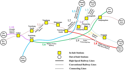 A rail network shows lines, stations, and connections among major cities with hub and non-hub stations.