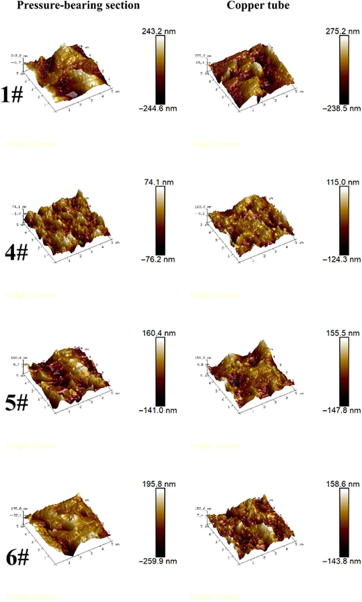 Atomic diagram of compressed section and copper tube after exposure.