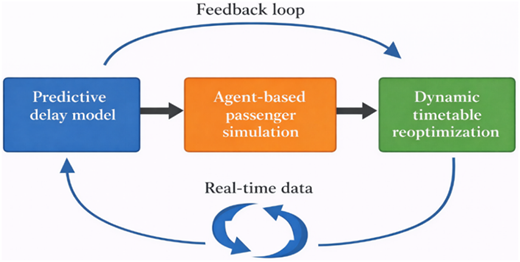 A flowchart of integrated framework architecture.