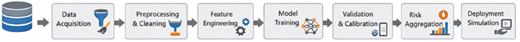 A diagram of a methodological workflow.