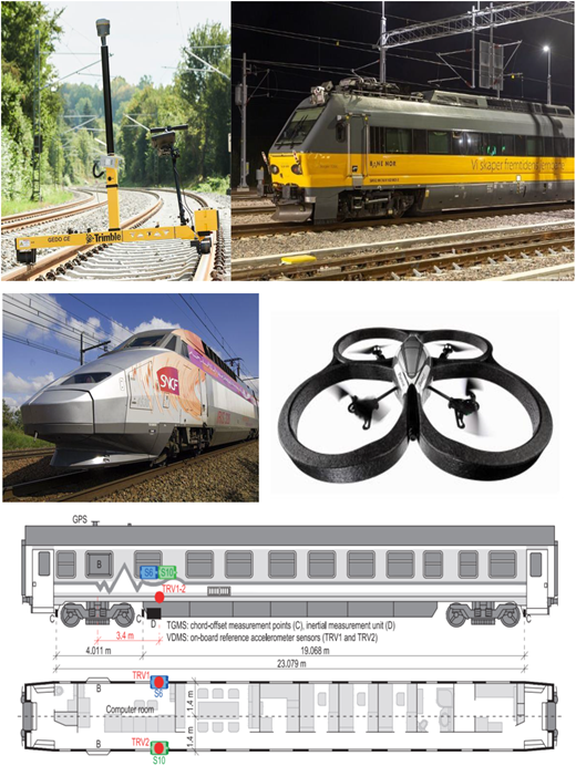A collage of five images related to track geometry measurement equipment.