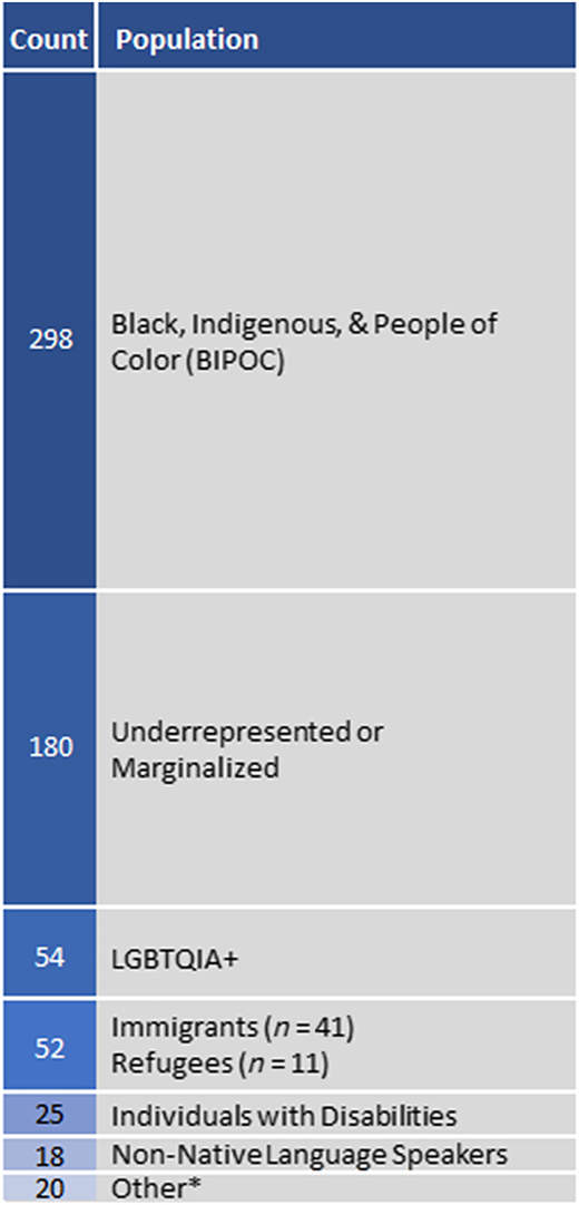 Figure 7 Refer to the image caption for details.