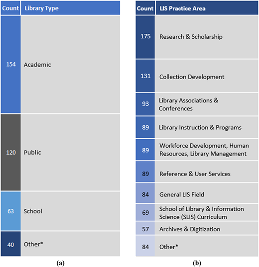 Figure 9 Refer to the image caption for details.
