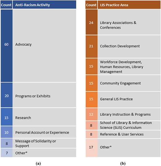 Figure 10 Refer to the image caption for details.