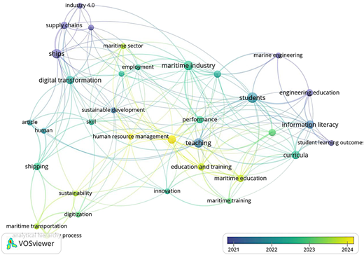 A network diagram of keywords related to maritime industry and education.