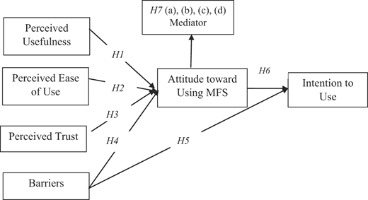 Figure 1 Refer to the image caption for details.